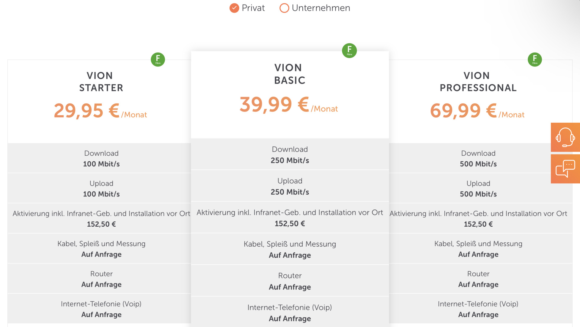 VION Profile